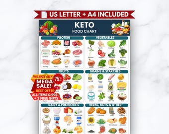 Keto Food Chart | Printable Ketogenic Diet Guide | Low Carb Cheat Sheet | Digital Download