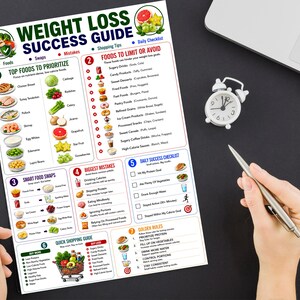 May include: A white informational chart titled Weight Loss Success Guide featuring numbered sections with lists of foods to prioritize, foods to limit, smart food swaps, common mistakes, a daily success checklist, shopping tips, and golden rules.