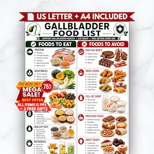 Gallbladder Food List | Printable | Low Fat Diet Guide | Digital Download
