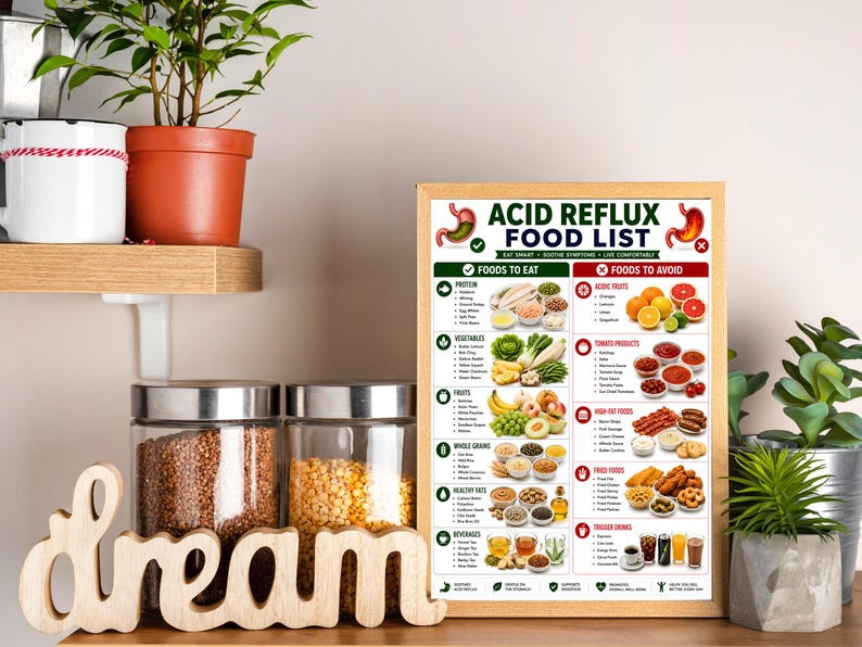 Acid Reflux Food List Printable GERD Diet Guide Digital Download acid-reflux-food-list-printable-gerd-diet-guide-digital-download