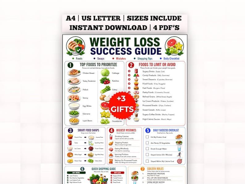 May include: A Weight Loss Success Guide digital chart featuring sections for top foods, foods to limit, smart food swaps, common mistakes, a daily checklist, a quick shopping guide, and golden rules, with a red circular graphic stating +3 GIFTS.