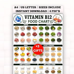 Peut inclure: Un tableau alimentaire de la vitamine B12 avec des sections classées pour les protéines, légumes, fruits, céréales, féculents, produits laitiers, probiotiques, noix et graines. Il affiche divers aliments avec des étiquettes et le texte A4, US LETTER, SIZES INCLUDE, INSTANT DOWNLOAD, 4 PDF'S, +3 GIFTS.