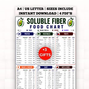 May include: A digital Soluble Fiber Food Chart featuring columns for protein, vegetables, fruits, grains, starches, dairy, and nuts and seeds. The chart includes a red circular badge that reads +3 GIFTS and text indicating A4 and US letter sizes.