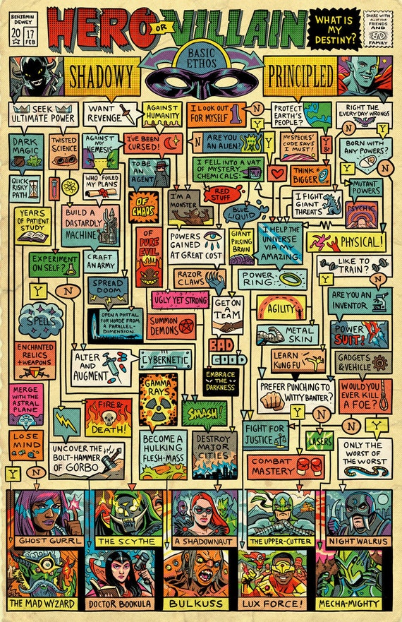 Villain Chart