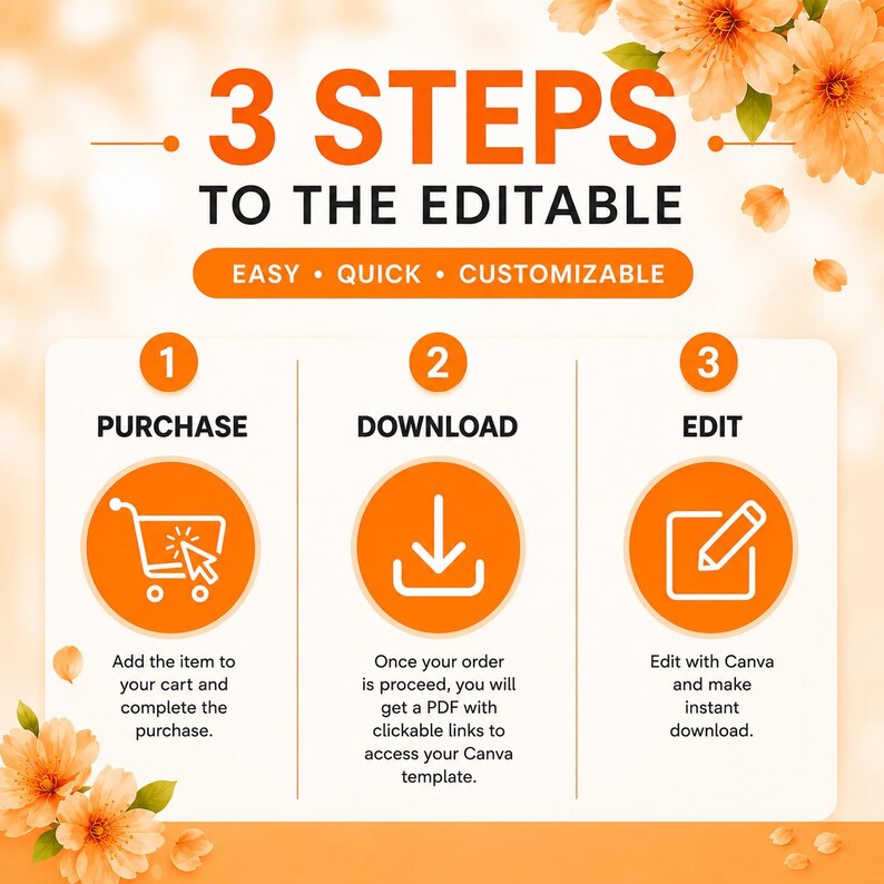 以下が含まれることがあります： 3 STEPS TO THE EDITABLEというタイトルのオレンジ色のテキストと花のアクセントが付いた説明グラフィック。3つのステップが記載されています。1 PURCHASE（カートアイコン）、2 DOWNLOAD（下矢印アイコン）、3 EDIT（鉛筆アイコン、Canva用）。