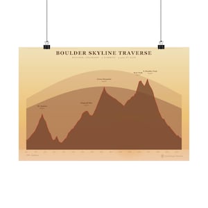 May include: A poster showing a brown and tan graphic of the Boulder Skyline Traverse in Boulder, Colorado. The poster includes the text "Boulder Skyline Traverse" and details of the trail, including the number of summits and elevation gain.