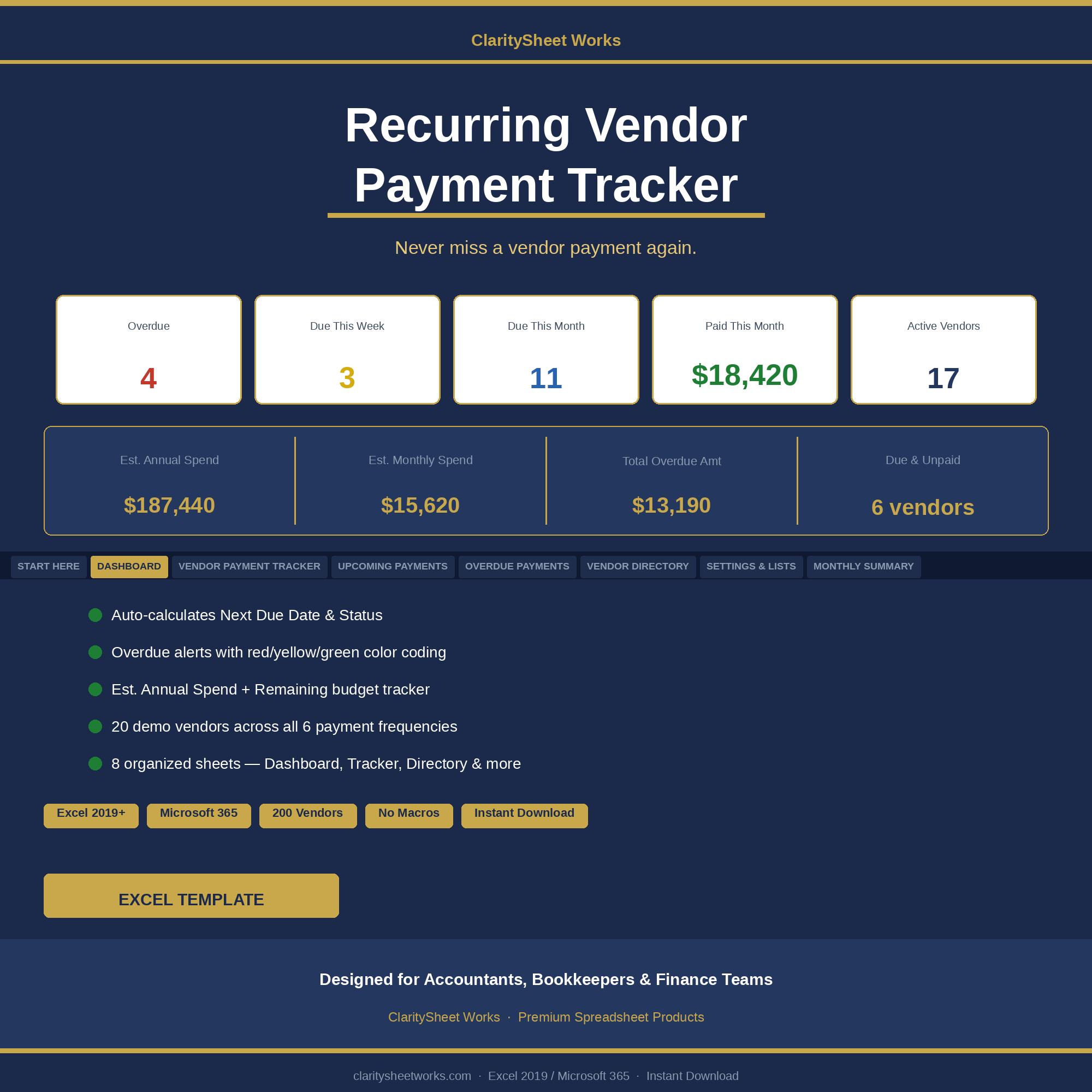 Recurring Vendor Payment Tracker Excel Template | Accounts Payable ...