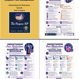 Puede incluir: Un conjunto de carteles educativos sobre el manejo del dolor en cuidados paliativos. Los carteles presentan informaci&oacute;n detallada sobre varios medicamentos para el dolor, incluidos los de dolor som&aacute;tico, tisular, &oacute;seo, neurop&aacute;tico y visceral.