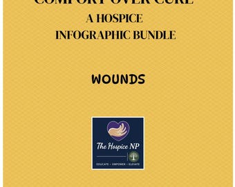 Hospice Wound Care Infographic Bundle: Comfort-Focused Care at End of Life