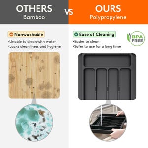 May include: Comparison image showing a bamboo cutting board versus a black polypropylene utensil organizer. The bamboo board is stained and labeled "Nonwashable." The polypropylene organizer is labeled "Ease of Cleaning" and "BPA FREE."