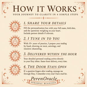 May include: An informational graphic titled HOW IT WORKS YOUR JOURNEY TO CLARITY IN 4 SIMPLE STEPS. It lists four steps for a service: 1. SHARE YOUR DETAILS, 2. I TUNE IN TO YOU, 3. DELIVERED WITHIN THE HOUR, 4. THE DOOR STAYS OPEN. PerenOracle logo.