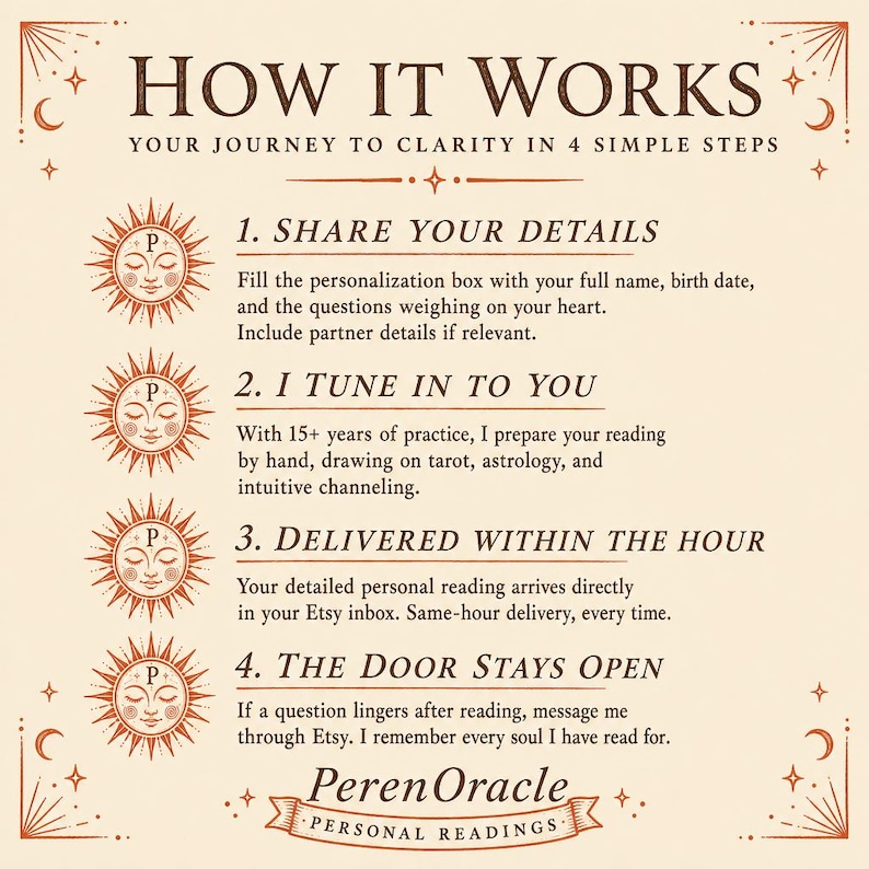 May include: An informational graphic titled HOW IT WORKS YOUR JOURNEY TO CLARITY IN 4 SIMPLE STEPS. It lists four steps for a service: 1. SHARE YOUR DETAILS, 2. I TUNE IN TO YOU, 3. DELIVERED WITHIN THE HOUR, 4. THE DOOR STAYS OPEN. PerenOracle logo.