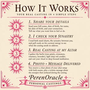 Puede incluir: Gr&aacute;fico beige que detalla un proceso de casting personal en cuatro pasos. El texto incluye "How It Works" y "Your Real Casting in 4 Simple Steps." Los pasos implican compartir detalles, verificar la sinastr&iacute;a, un casting real y la entrega de fotos y mensajes.