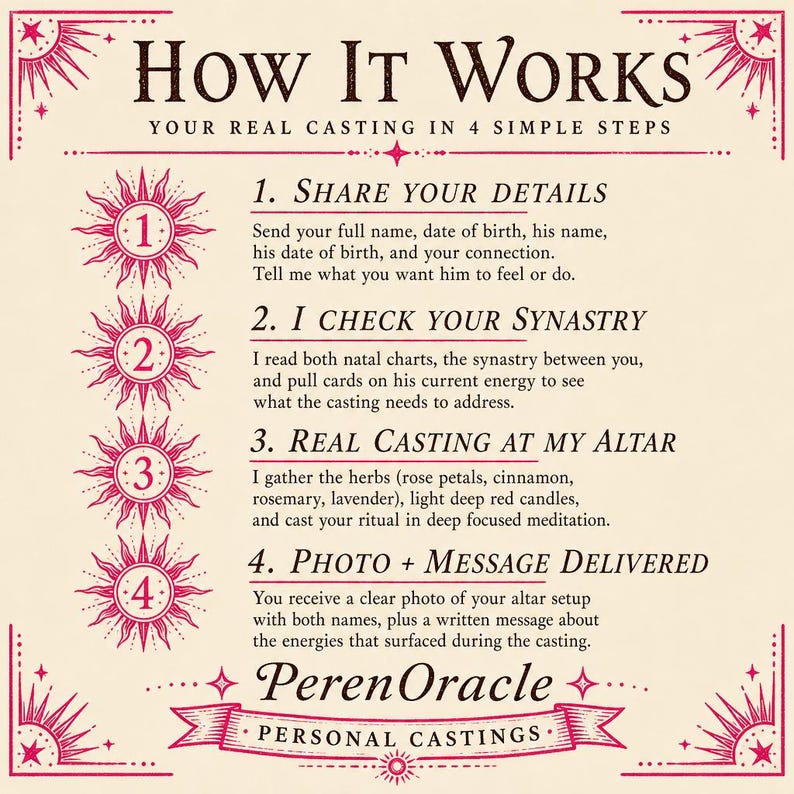 Puede incluir: Gr&aacute;fico beige que detalla un proceso de casting personal en cuatro pasos. El texto incluye "How It Works" y "Your Real Casting in 4 Simple Steps." Los pasos implican compartir detalles, verificar la sinastr&iacute;a, un casting real y la entrega de fotos y mensajes.