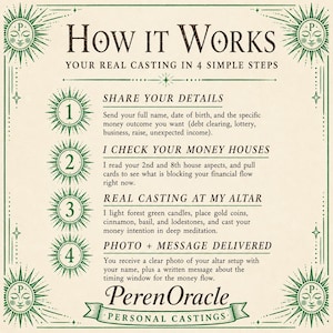 Op de afbeelding: Een beige afbeelding met de tekst "How It Works" en "Your Real Casting in 4 Simple Steps". De stappen omvatten het delen van details, het controleren van geldhuizen, echte casting bij het altaar en foto + bericht afgeleverd.