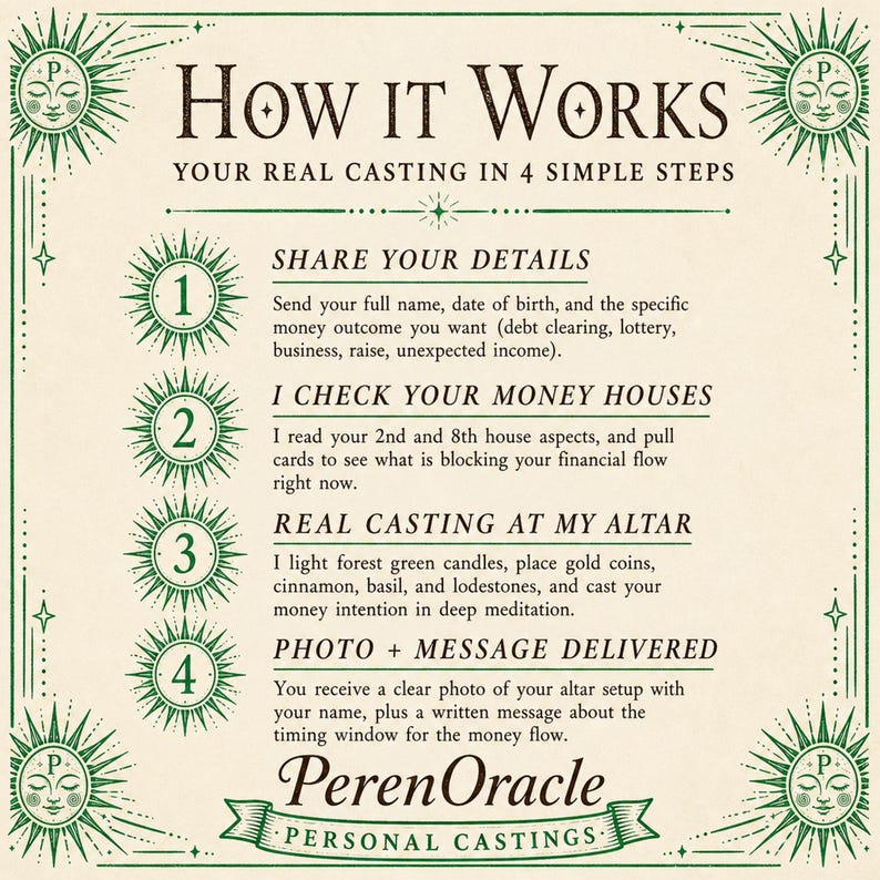 Op de afbeelding: Een beige afbeelding met de tekst "How It Works" en "Your Real Casting in 4 Simple Steps". De stappen omvatten het delen van details, het controleren van geldhuizen, echte casting bij het altaar en foto + bericht afgeleverd.