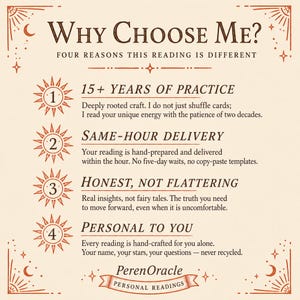 May include: A beige informational graphic titled Why Choose Me? Four Reasons This Reading Is Different. It lists four numbered points with sun icons: 15+ Years of Practice, Same-Hour Delivery, Honest, Not Flattering, and Personal to You. PerenOracle.