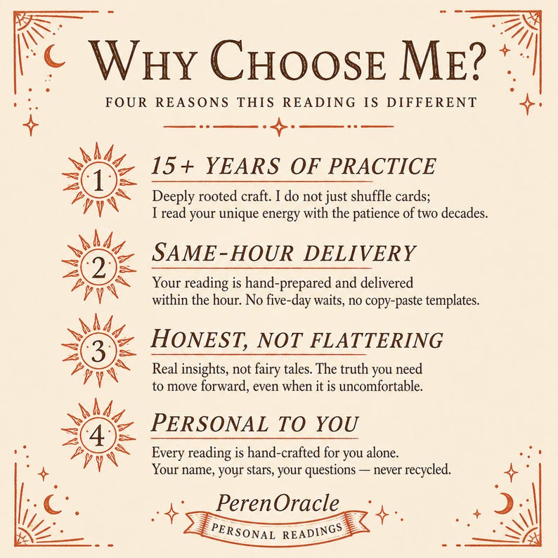 May include: A beige informational graphic titled Why Choose Me? Four Reasons This Reading Is Different. It lists four numbered points with sun icons: 15+ Years of Practice, Same-Hour Delivery, Honest, Not Flattering, and Personal to You. PerenOracle.