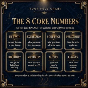 Puede incluir: Un gr&aacute;fico informativo azul oscuro con texto y bordes dorados titulado THE 8 CORE NUMBERS. Enumera ocho categor&iacute;as: Life Path, Expression, Soul Urge, Personality, Birthday, Maturity, Active y Legacy, cada una con una breve frase descriptiva.