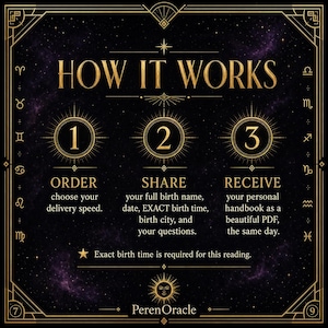 May include: A dark purple and gold informational graphic titled HOW IT WORKS with zodiac symbols along the border. It outlines three steps: 1 ORDER, 2 SHARE your birth details, and 3 RECEIVE your personal handbook. Includes the text PerenOracle.