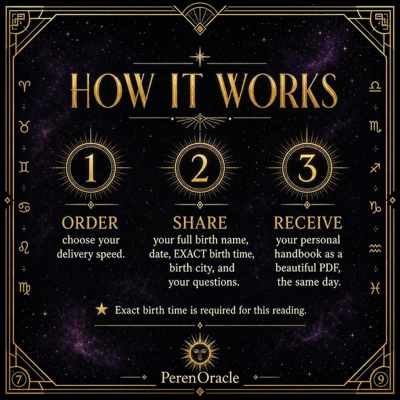 May include: A dark purple and gold informational graphic titled HOW IT WORKS with zodiac symbols along the border. It outlines three steps: 1 ORDER, 2 SHARE your birth details, and 3 RECEIVE your personal handbook. Includes the text PerenOracle.