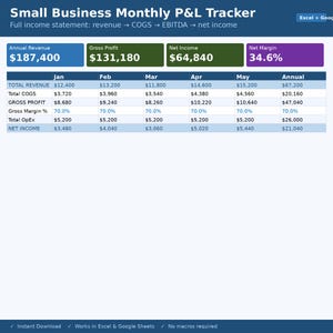 May include: A digital Small Business Monthly P&L Tracker spreadsheet template. The interface displays financial data including Annual Revenue, Gross Profit, Net Income, and Net Margin. It features a table with monthly breakdowns for revenue, COGS, gross profit, operating expenses, and net income figures.