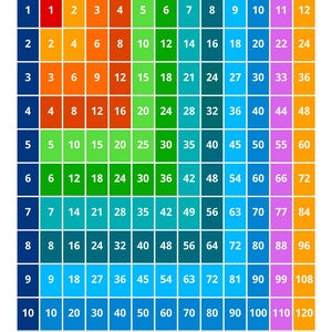 May include: A multiplication chart featuring a grid from 1 to 12 with the title MULTIPLICATION at the top. The grid uses a color-coded system with red, orange, green, teal, blue, and purple squares to display numerical products.