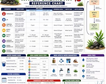 Fácil - Tabla para analizar el agua del acuario (imprimible)