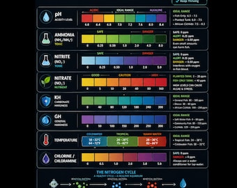 Easy - Aquarium Water Testing Chart (Printable)