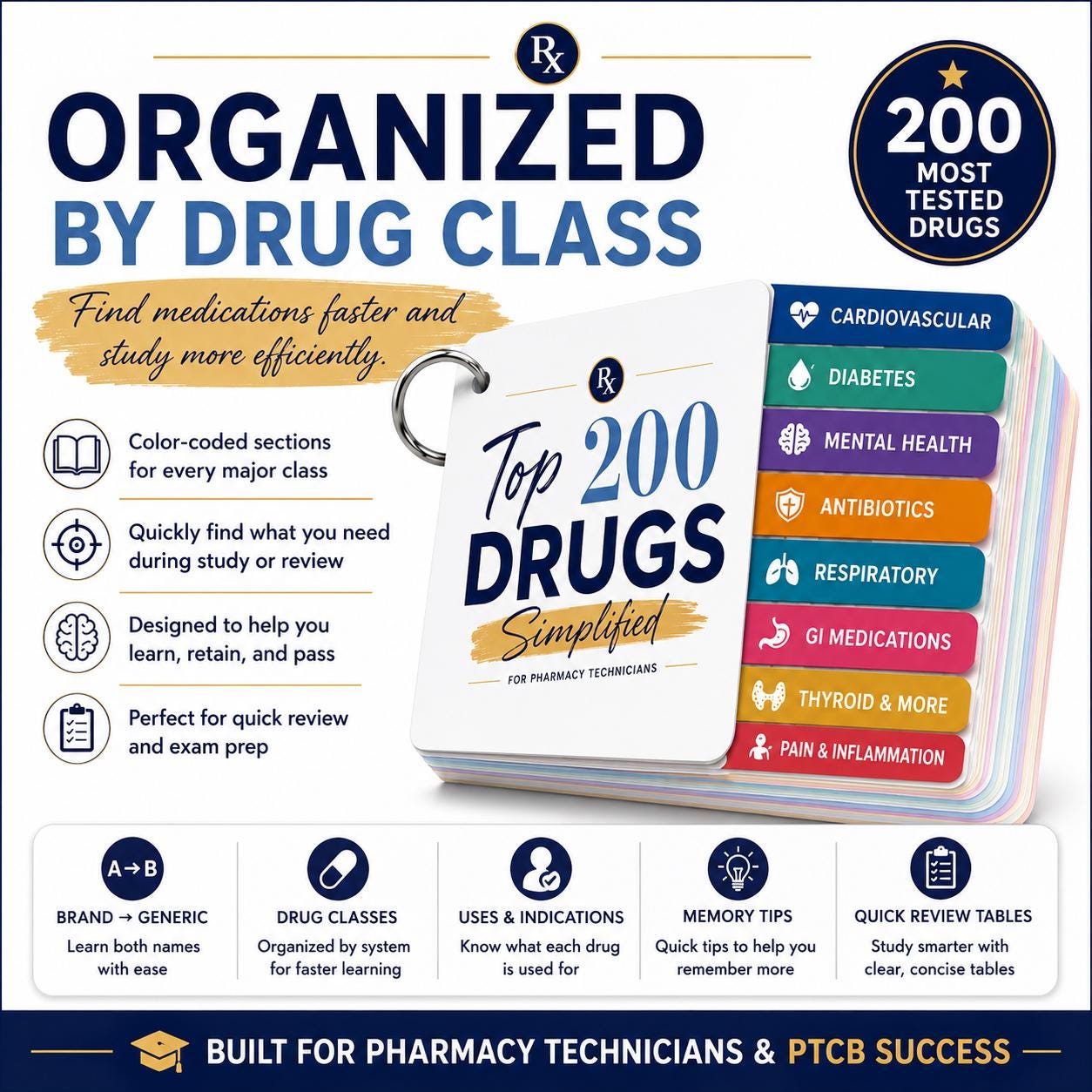 Top 200 Drugs Simplified for Pharmacy Technicians | PTCB Exam Prep Study Guide PDF | Brand ...