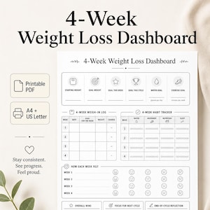 Könnte beinhalten: Ein weißes 4-Week Weight Loss Dashboard-Dokument zum Ausdrucken mit Abschnitten für Startgewicht, Zielgewicht, Wasser- und Trainingsziele, ein 4-Wochen-Wiegeprotokoll, einen Gewohnheitstracker, wöchentliche Stimmung, Erfolge und Reflexionen.