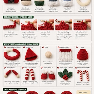 May include: A Christmas gnome wreath crochet pattern guide featuring yarn recommendations, stitch tutorials, component breakdowns including a red hat, white beard, and candy canes, and a final assembly overview for creating a decorative holiday wreath.