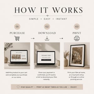 Puede incluir: Una infograf&iacute;a titulada HOW IT WORKS con tres pasos: 01 PURCHASE mostrando una computadora port&aacute;til con una tienda de impresiones digitales, 02 DOWNLOAD con un mensaje de agradecimiento y 03 PRINT con una impresi&oacute;n enmarcada.