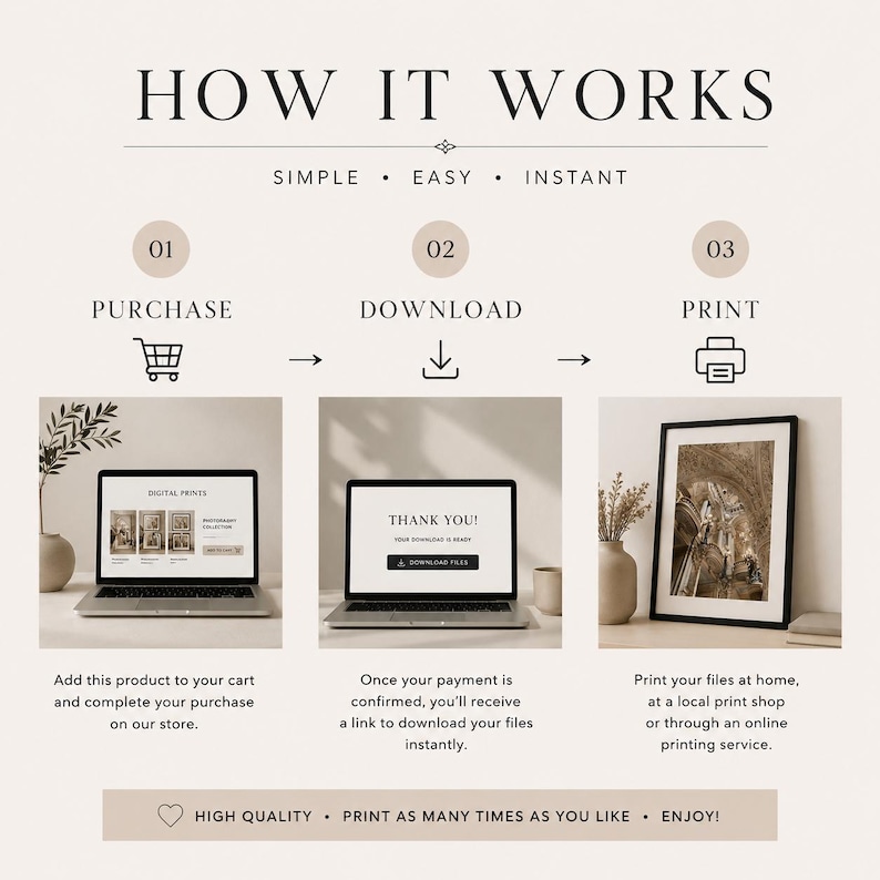 Puede incluir: Una infograf&iacute;a titulada HOW IT WORKS con tres pasos: 01 PURCHASE mostrando una computadora port&aacute;til con una tienda de impresiones digitales, 02 DOWNLOAD con un mensaje de agradecimiento y 03 PRINT con una impresi&oacute;n enmarcada.
