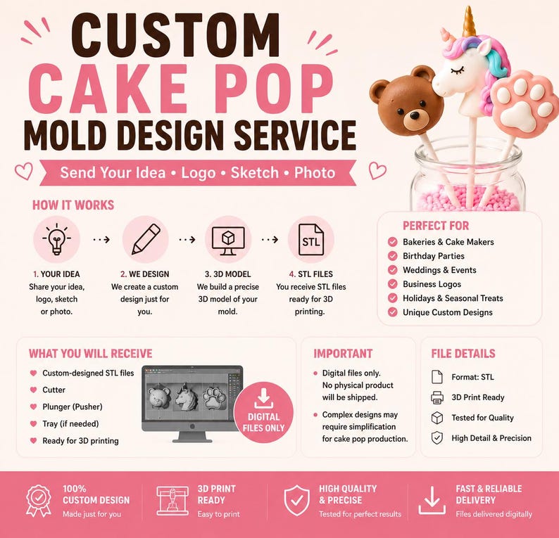 May include: A custom cake pop mold design service infographic featuring text and icons. It displays a bear, unicorn, and paw print cake pop in a jar. The graphic outlines a four-step process for creating 3D printable STL files for custom molds.