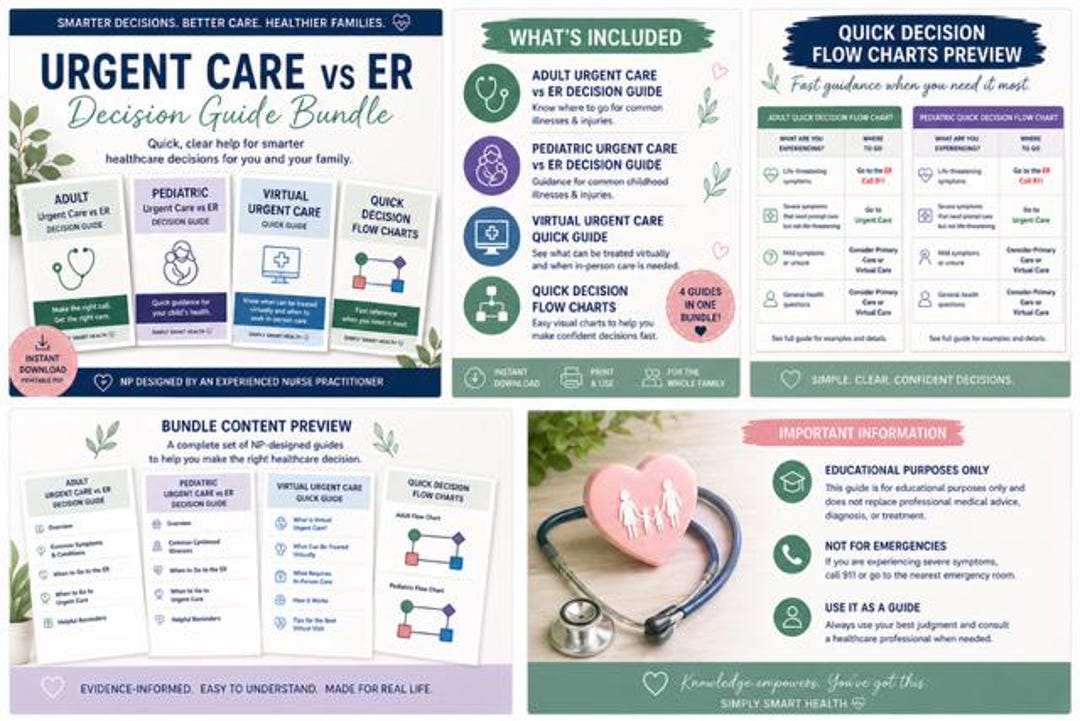 Urgent Care Vs ER Decision Guide Bundle-adult + Pediatric Health Guide ...