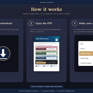 K&ouml;nnte beinhalten: Eine Anleitungsgrafik mit dem Titel How it works, die drei Schritte f&uuml;r digitale Dateien beschreibt: 1. Buy & download mit Download-Symbol, 2. Open the PDF mit Google Sheets-Zugriffsoptionen und 3. Make your own copy &uuml;ber ein Dateimen&uuml;.
