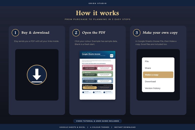 K&ouml;nnte beinhalten: Eine Anleitungsgrafik mit dem Titel How it works, die drei Schritte f&uuml;r digitale Dateien beschreibt: 1. Buy & download mit Download-Symbol, 2. Open the PDF mit Google Sheets-Zugriffsoptionen und 3. Make your own copy &uuml;ber ein Dateimen&uuml;.