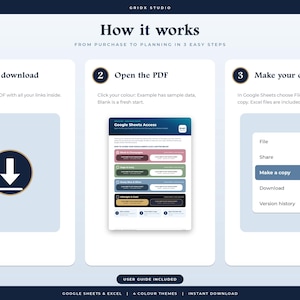 May include: An instructional graphic titled How it works, outlining three steps for digital product usage: 1. Buy & download, 2. Open the PDF, and 3. Make your own copy. The layout includes icons for downloading, a Google Sheets access preview, and a menu interface.