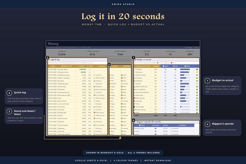 K&ouml;nnte beinhalten: Eine digitale Finanz-Tracking-Tabellenvorlage mit dem Titel Log it in 20 seconds, die einen Money-Tab mit Abschnitten f&uuml;r Quick log, Mood and Need/Want, Budget vs actual und Biggest 5 spends in einem Mitternachts- und Gold-Farbschema zeigt.