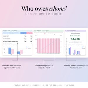 May include: A digital budget spreadsheet interface titled Who owes whom? featuring three sections: Who paid what, Daily spending for October 2028, and Balance between you, displaying financial data, bar charts, and a running balance of 544.08.