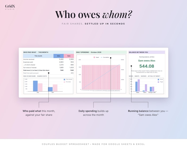 May include: A digital budget spreadsheet interface titled Who owes whom? featuring three sections: Who paid what, Daily spending for October 2028, and Balance between you, displaying financial data, bar charts, and a running balance of 544.08.