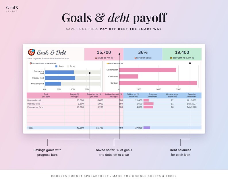 May include: A digital budget spreadsheet titled Goals & Debt Payoff featuring sections for savings goals with progress bars, debt balances for various loans, and tables tracking target amounts, saved totals, and monthly contributions.