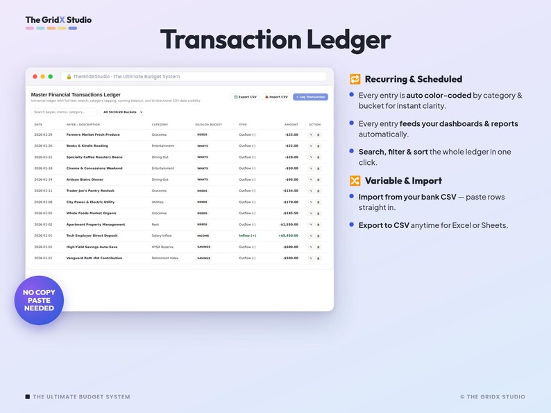 May include: A digital transaction ledger interface titled The GridX Studio Transaction Ledger. The display features a table with columns for date, description, category, bucket, type, amount, and action, alongside text explaining recurring, scheduled, and variable import features.