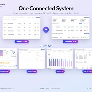 May include: A digital financial management interface titled One Connected System by The GridX Studio. It displays six distinct dashboard views including Transactions, Recurring Bills, Dashboard, Envelopes, Reports, and Net Worth, all linked by an Auto-Sync feature.