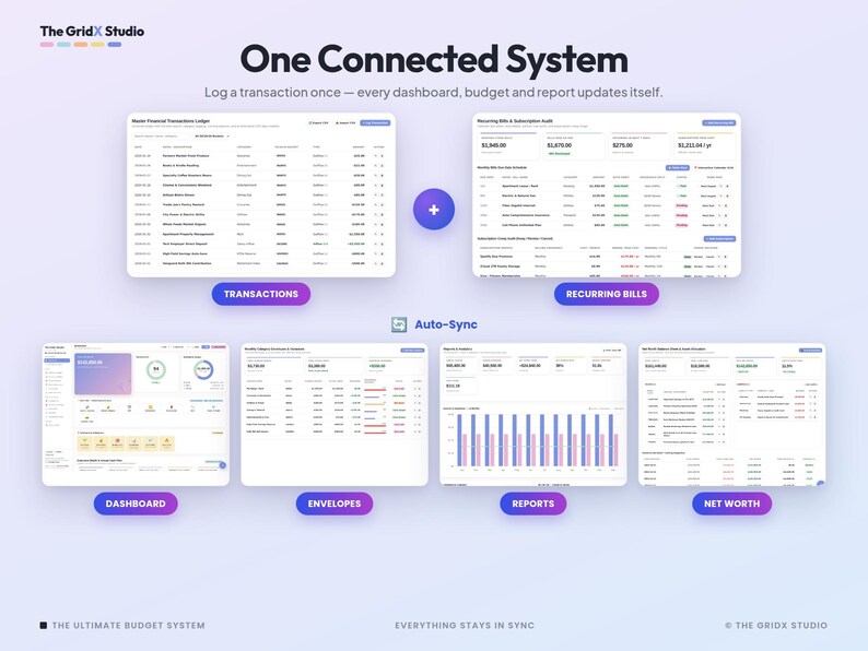 May include: A digital financial management interface titled One Connected System by The GridX Studio. It displays six distinct dashboard views including Transactions, Recurring Bills, Dashboard, Envelopes, Reports, and Net Worth, all linked by an Auto-Sync feature.