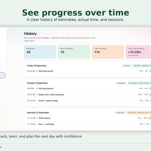 Pode incluir: Uma interface digital para o ADHD Time Blindness Tracker da The GridX Studio exibindo um painel de hist&oacute;rico. A tela mostra m&eacute;tricas de sess&otilde;es, dias rastreados, tempo total e estimativas de tarefas realizadas.