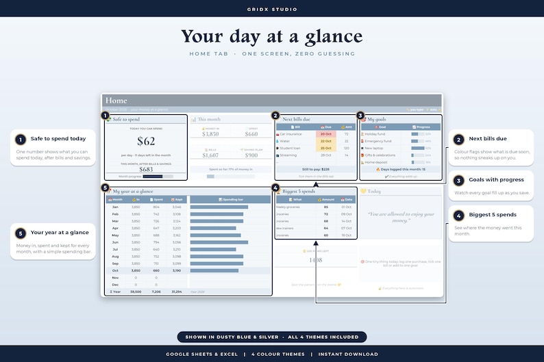 May include: A digital financial dashboard template titled Your day at a glance, featuring sections for safe to spend, next bills due, my goals, biggest 5 spends, and year at a glance. The interface uses a dusty blue and silver color scheme.