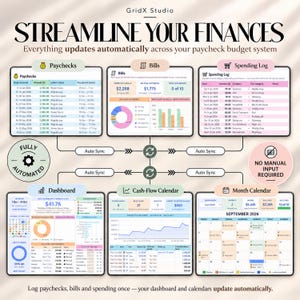 May include: A digital financial budget system by GridX Studio titled STREAMLINE YOUR FINANCES. It features six interconnected panels including Paychecks, Bills, Spending Log, Dashboard, Cash-Flow Calendar, and Month Calendar with auto-sync.