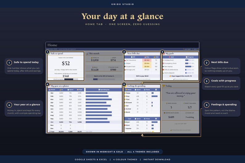 K&ouml;nnte beinhalten: Ein digitales Finanz-Dashboard mit dem Titel Your day at a glance, das Bereiche f&uuml;r Ausgaben, Rechnungen, Ziele, j&auml;hrliche Ausgaben und Gef&uuml;hle enth&auml;lt. Die Benutzeroberfl&auml;che verwendet ein dunkelblaues und goldenes Farbschema.